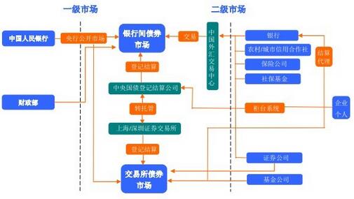 債券的二級市場.jpg