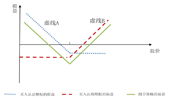 期權基礎知識