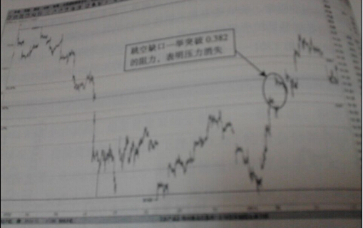 期貨價格跳空