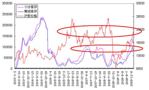 微觀基本面分析.jpg