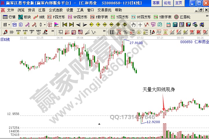 仁和藥業(yè)天量大陽(yáng)線