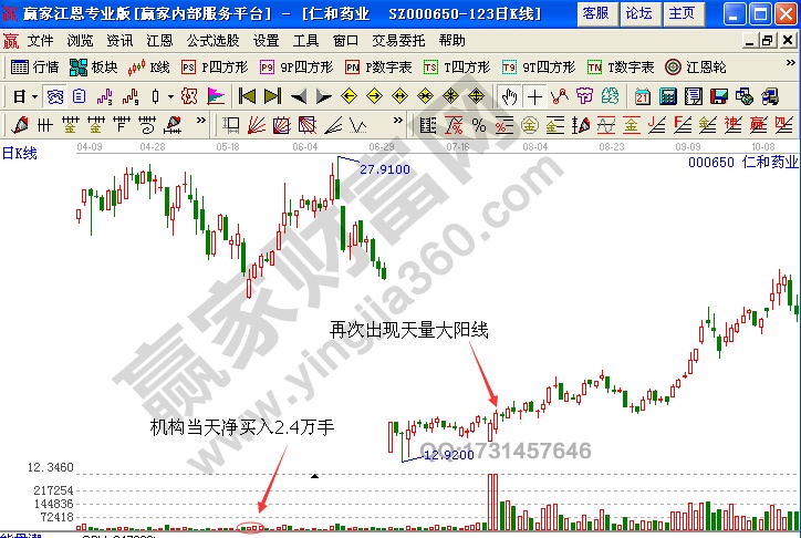 仁和藥業(yè)再次出現(xiàn)天量大陽(yáng)線