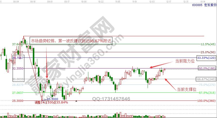 600885價(jià)格分析