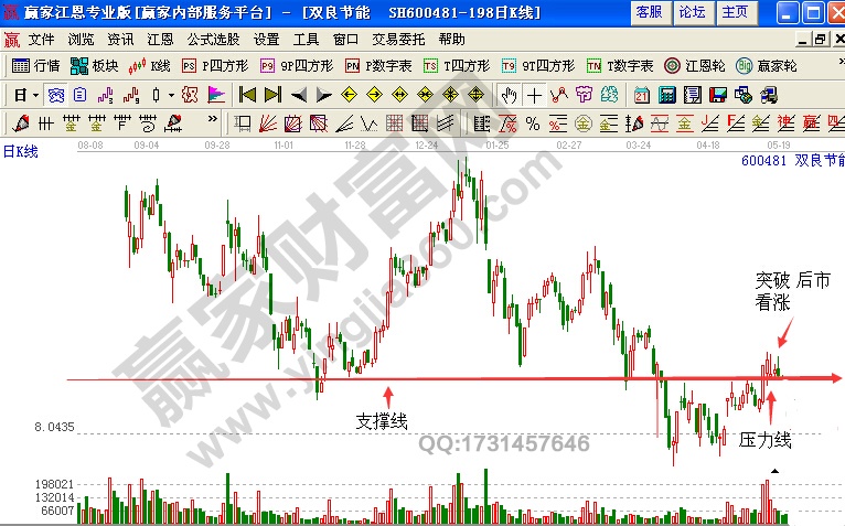 雙良節(jié)能600481的2007年9月26日—2008年5月9日的走勢(shì)圖