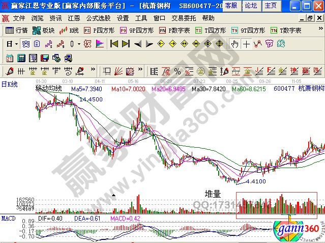 杭蕭鋼構(600477) 2008年2月22日至11月3日期間走勢圖