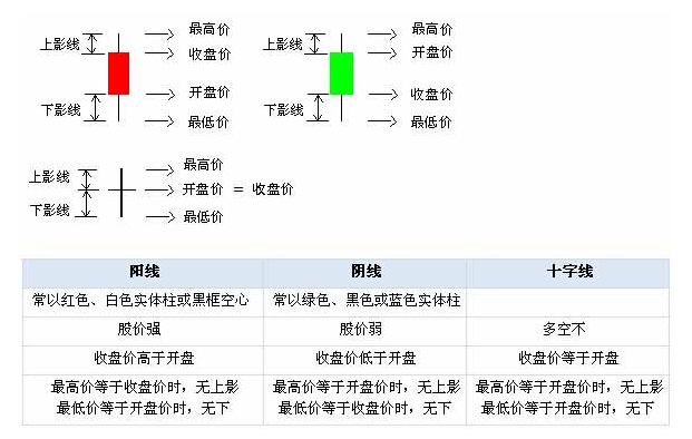 k線基礎(chǔ)知識