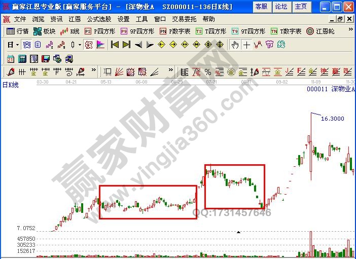 圖2 深物業(yè)A走勢圖.jpg