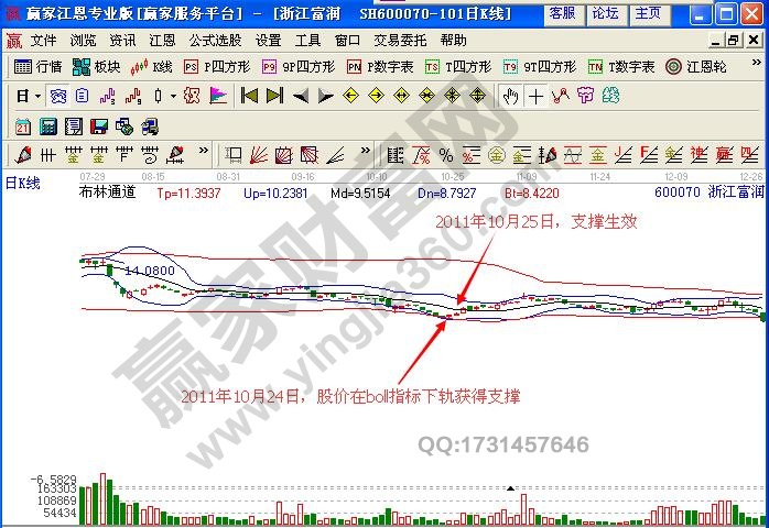 圖1 浙江富潤boll指標示例圖.jpg