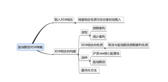 股指期貨對(duì)沖策略