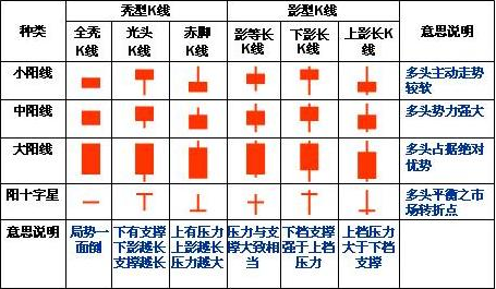 K線種類(lèi)