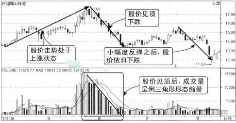 開創(chuàng)國(guó)際2011年4月至8月走勢(shì)圖