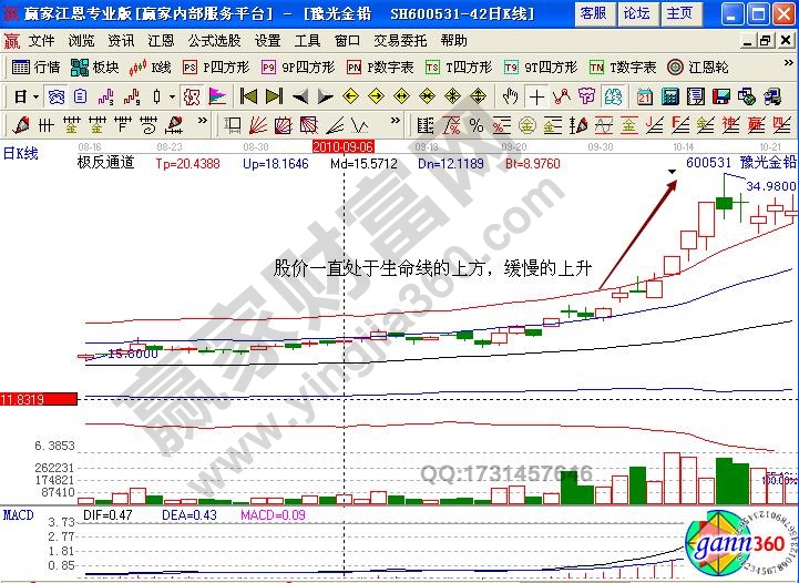 豫光金鉛極反通道