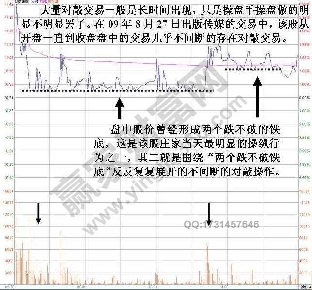 盤口分析