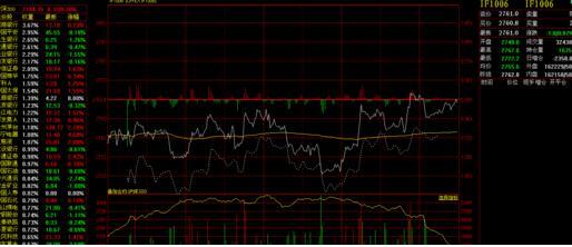 滬深300股指期貨風(fēng)險(xiǎn)制度