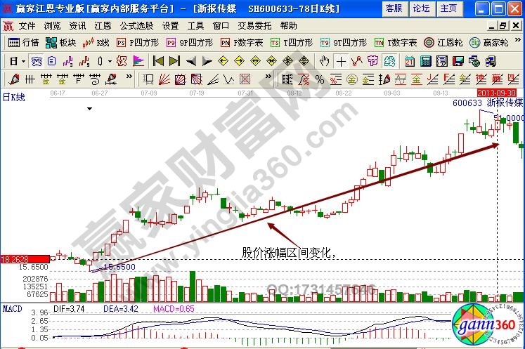 浙報傳媒漲幅區(qū)間