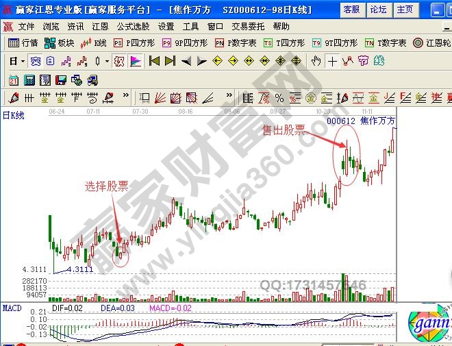 選擇有色金屬板塊中的焦作萬方