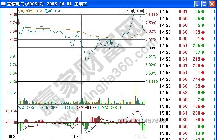 引體向上股票形態(tài) 引體向上分時圖實例詳解