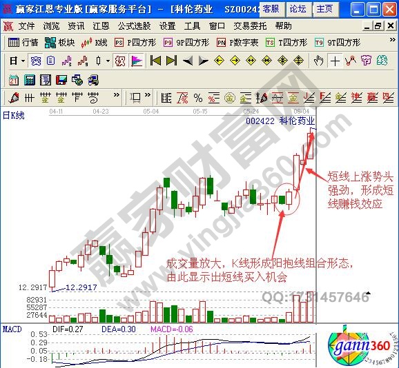 短線技巧之陰陽抱線組合形態(tài)實戰(zhàn)解析