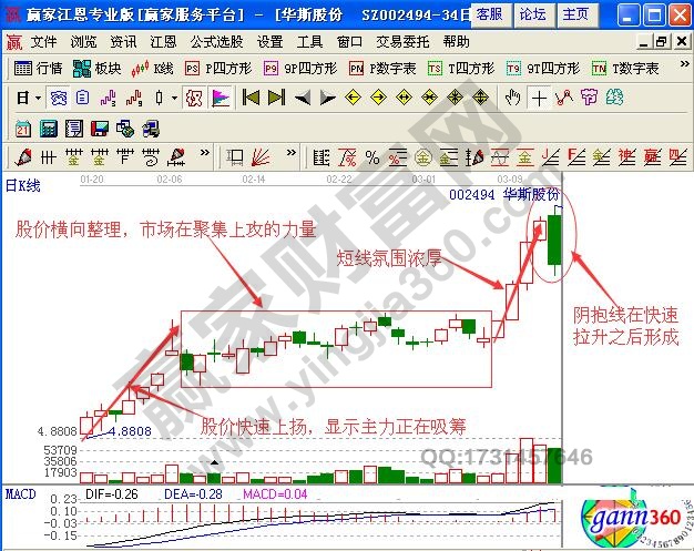 短線技巧之陰陽抱線組合形態(tài)實戰(zhàn)解析