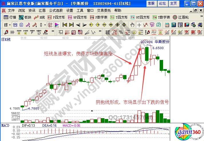 短線技巧之陰陽抱線組合形態(tài)實戰(zhàn)解析