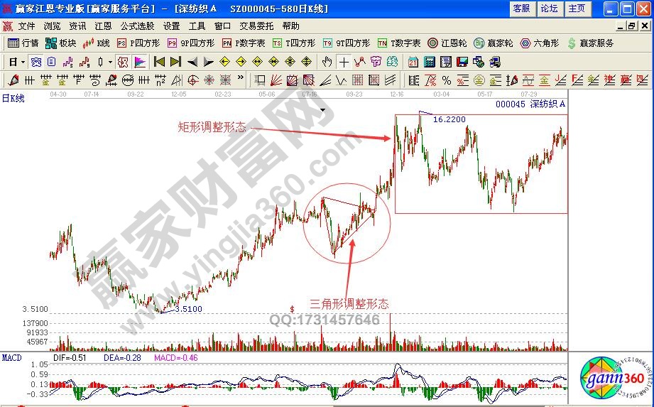 波浪理論之推動浪與調(diào)整浪實(shí)戰(zhàn)解讀