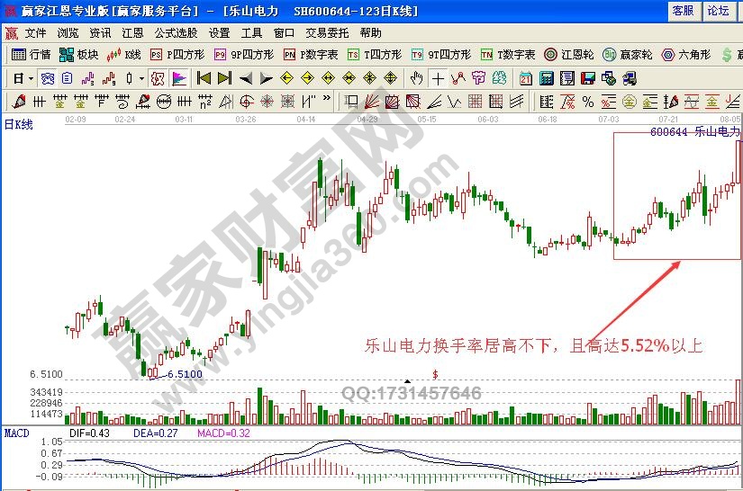 如何通過量能的不規(guī)則放大研判5浪飆漲時的買點(diǎn)