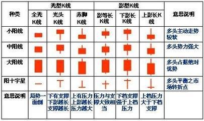 常見(jiàn)K線形態(tài)總結(jié)