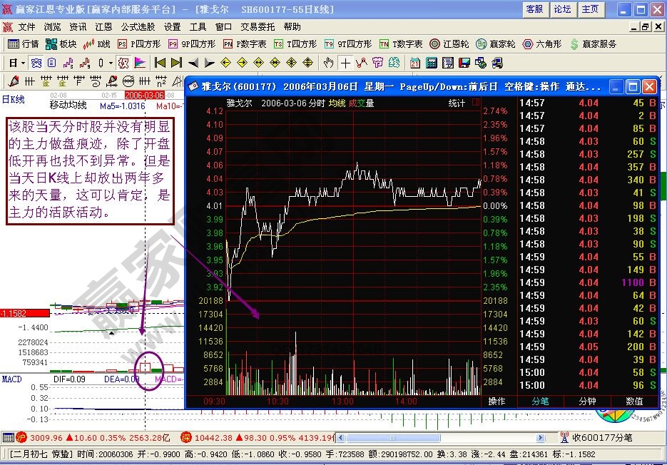 黑馬股的主力吸貨盤(pán)口分析