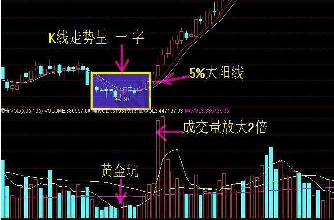 股票買賣方法