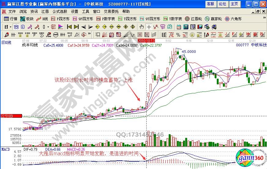 中核科技000777macd指標(biāo)詳解