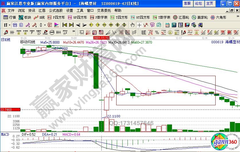 海螺型材后期走勢(shì)