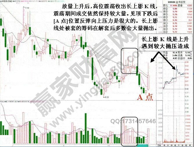 搶反彈要避開的形態(tài)