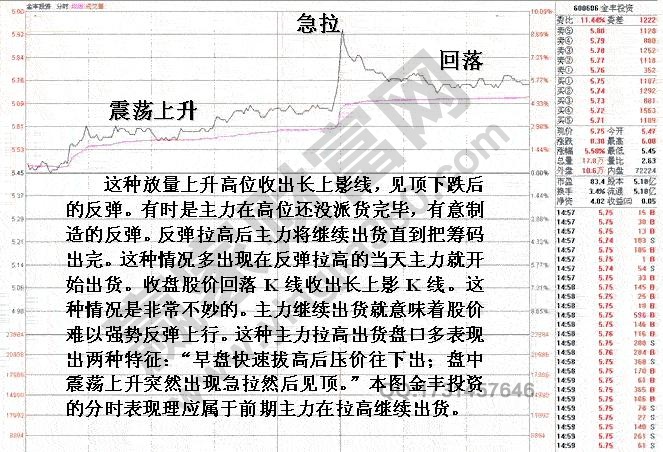 搶反彈避開的形態(tài)盤口分析