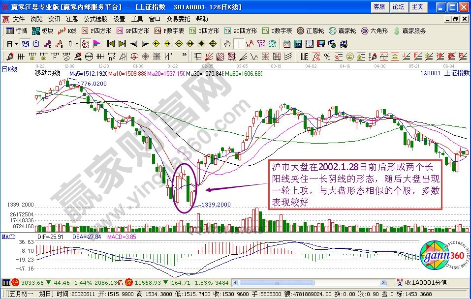 炮打雙燈戰(zhàn)法