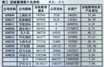 公司應收款項