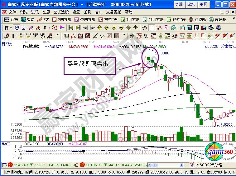 黑馬逃頂?shù)臅r間法則原理