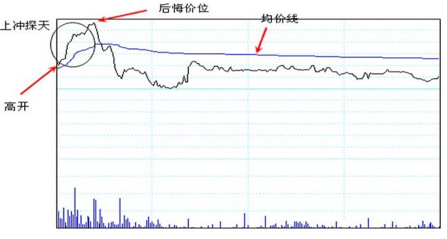 高開探天定式