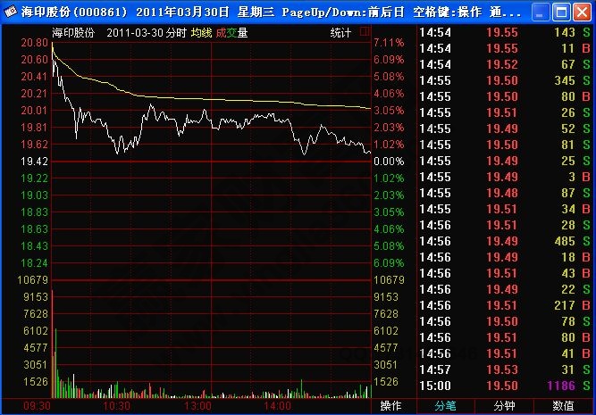 “三連陰+20日MA”追漲停板實戰(zhàn)案例