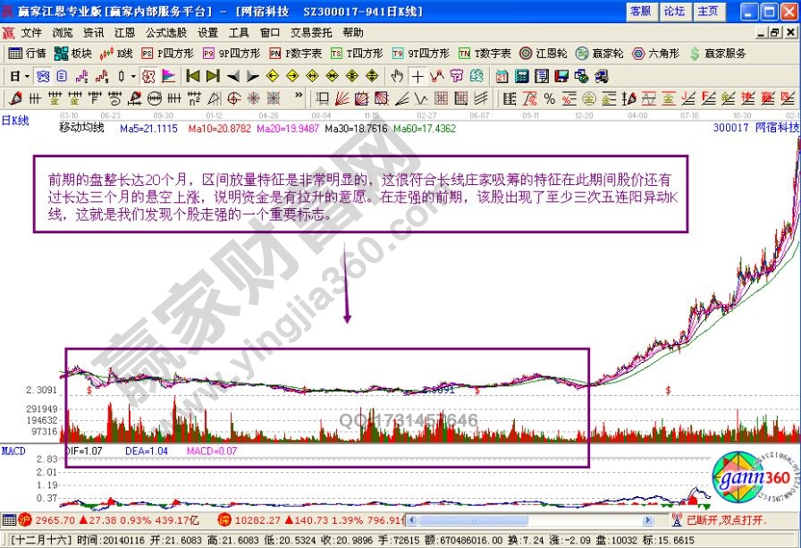 “飛龍在天”捕捉長線黑馬股