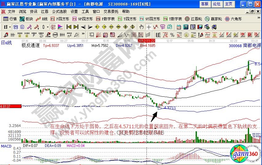 南都電源極反通道