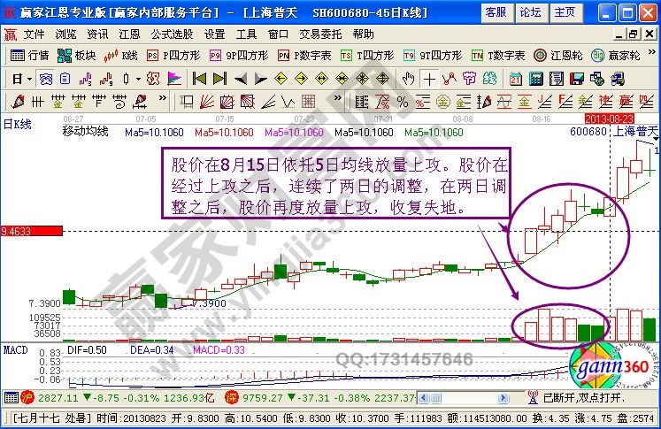 “雙節(jié)棍”K線形態(tài)特征