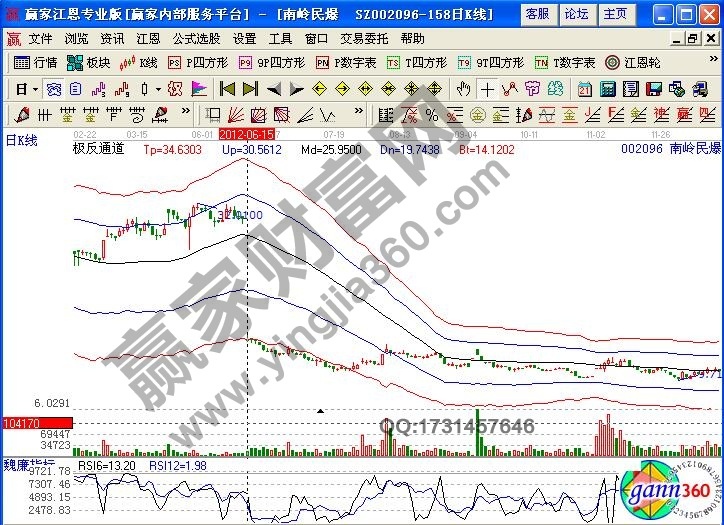 賣(mài)出技巧