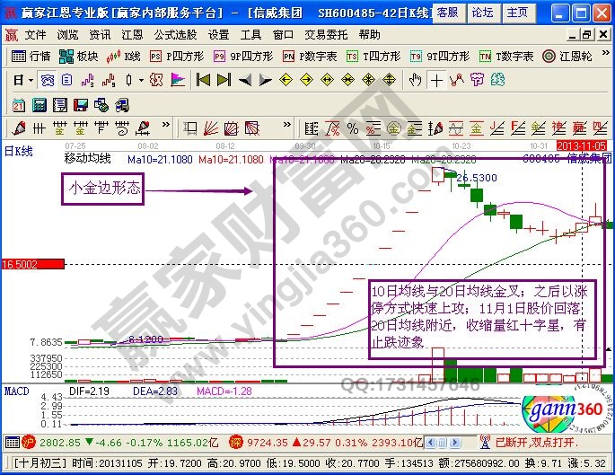 一種弱勢行情中挖金的形態(tài)——小金邊