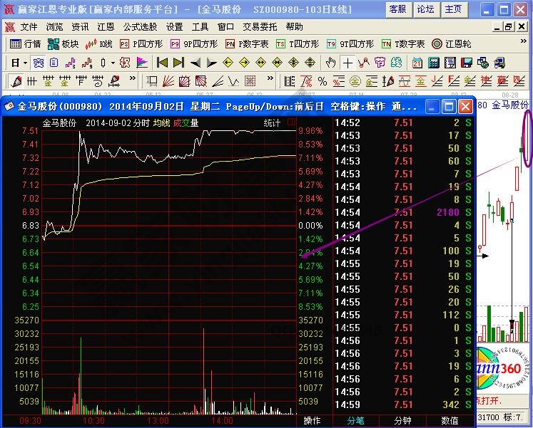 小倍陽的實(shí)戰(zhàn)案例