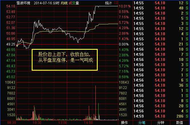 龍回頭買(mǎi)入法