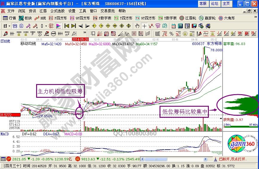 量的循環(huán)規(guī)律