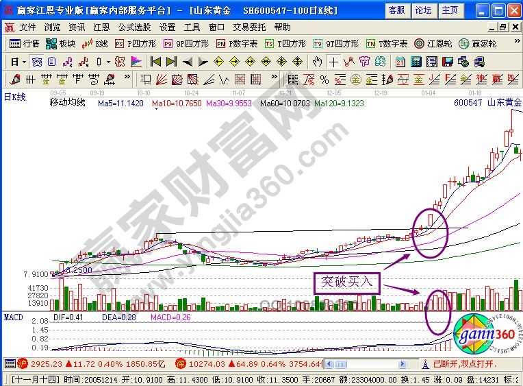 山東黃金買入知識(shí)點(diǎn)