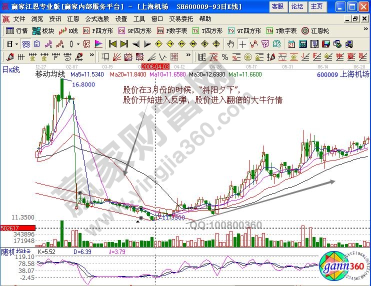 上海機(jī)場(chǎng)600009