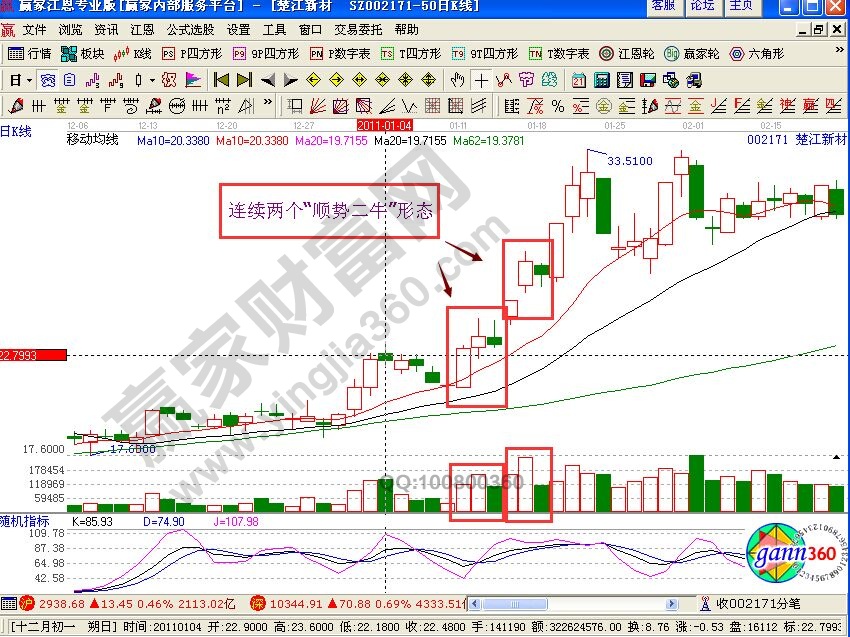 “順勢二牛”形態(tài)的特征以及買賣點