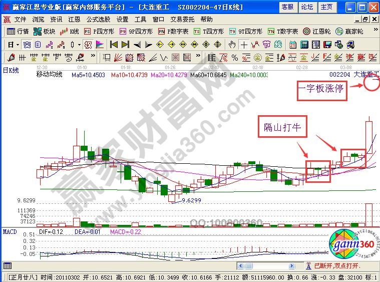 巧用“隔山打?！毙螒B(tài)追大連重工